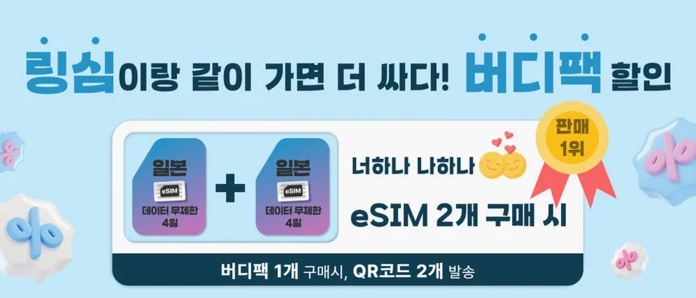 일본 이심 eSIM 오사카 후쿠오카 도쿄 데이터 무제한 5G 매일 500MB 1일 링심 상세 이미지 3