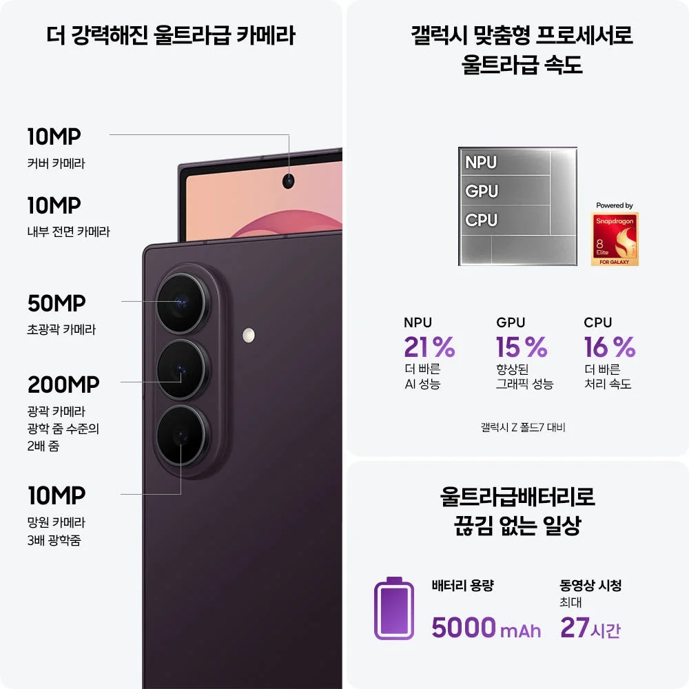 삼성 공식 갤럭시 Z폴드8 울트라 256GB 자급제 SM-F976N 상세 이미지 3