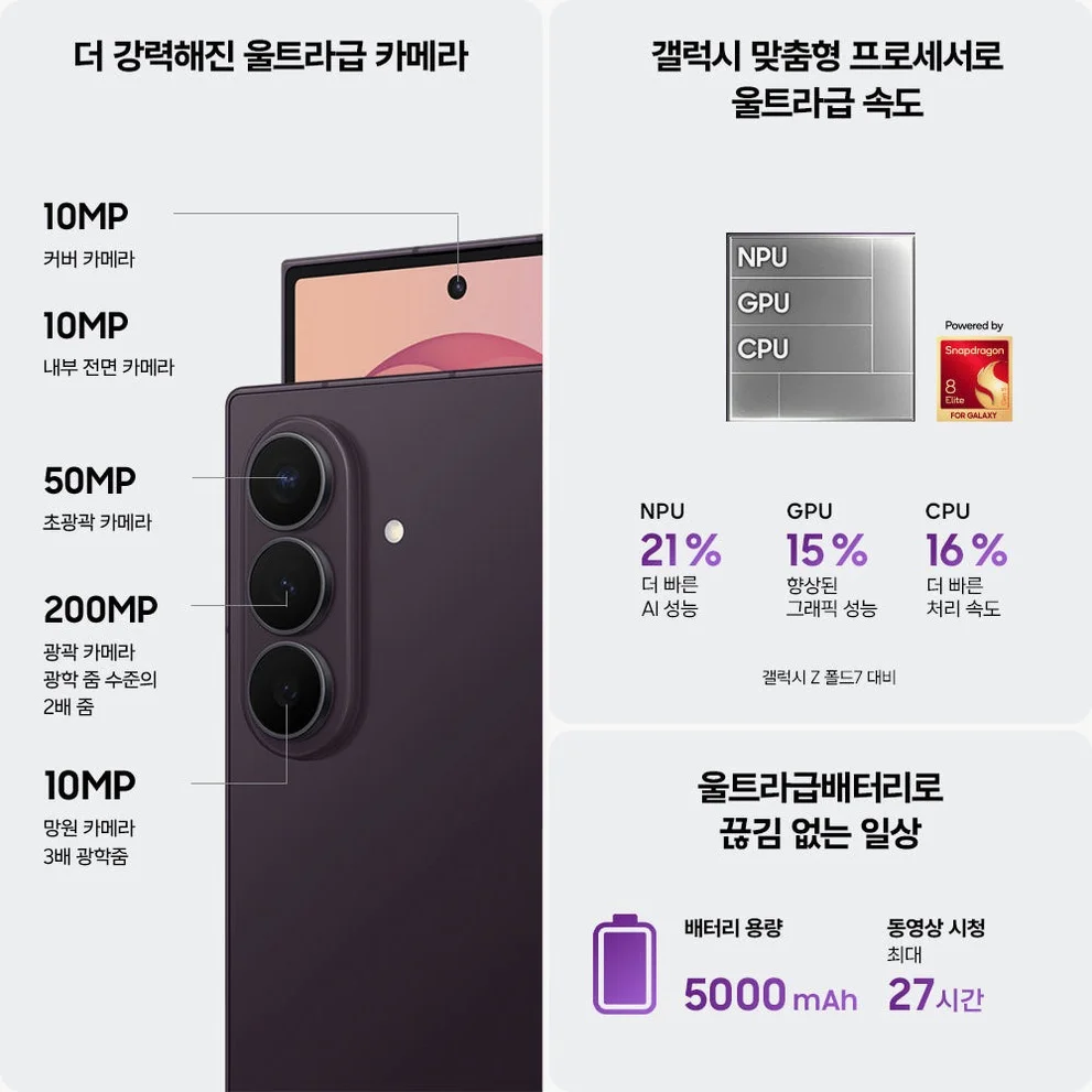 삼성 공식 갤럭시 Z폴드8 울트라 1TB 자급제 SM-F976N 상세 이미지 1