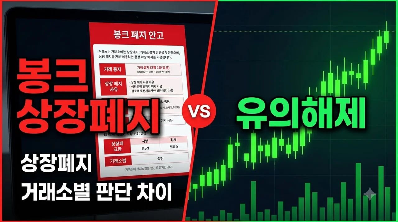 봉크 상장폐지 vs 유의해제? 업비트 빗썸 판단 엇갈린 이유와 투자 대응법